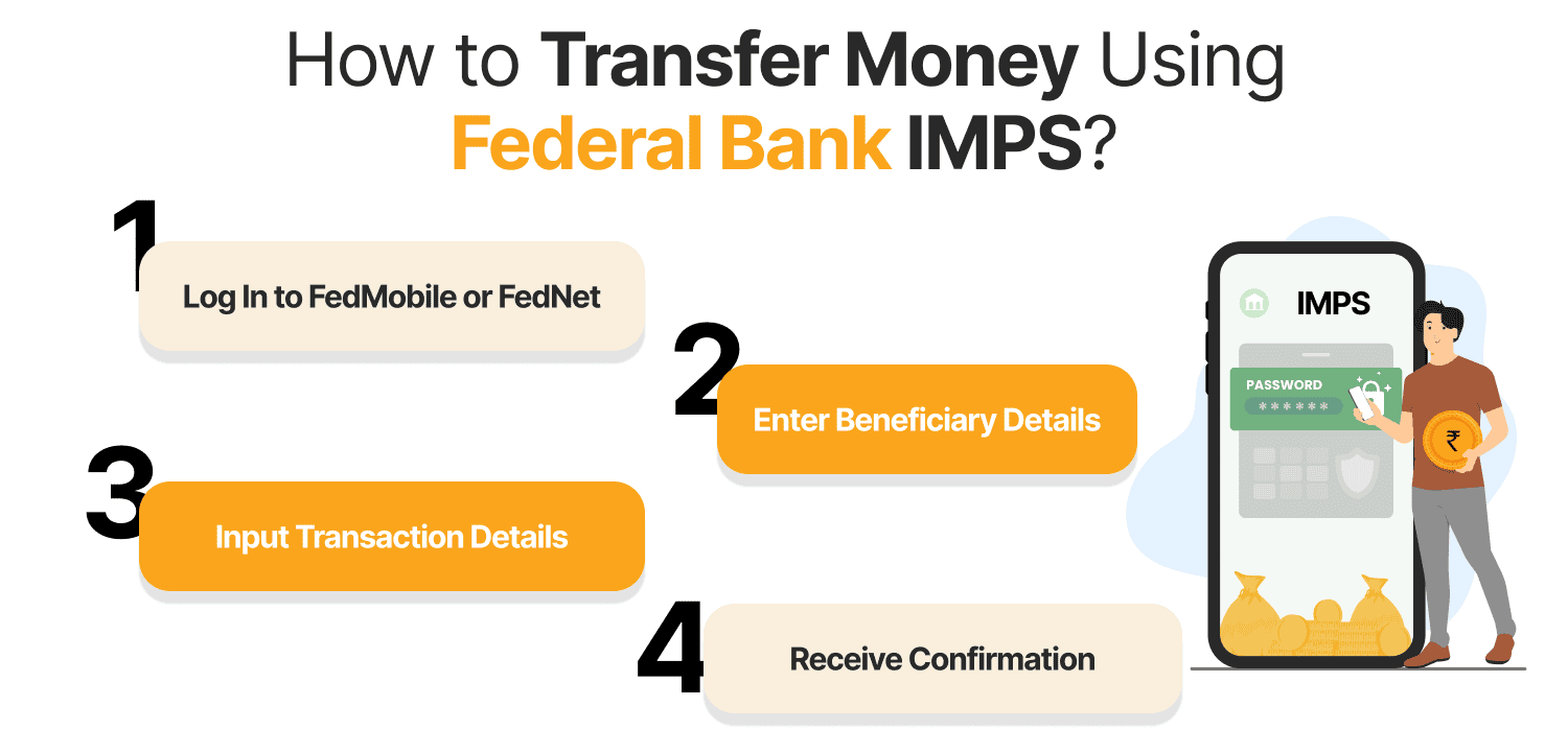 How to Transfer Money Using Federal Bank IMPS